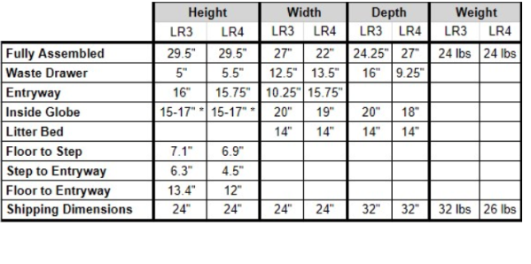 Dimensions de Litter-Robot 4 et Litter-Robot 3